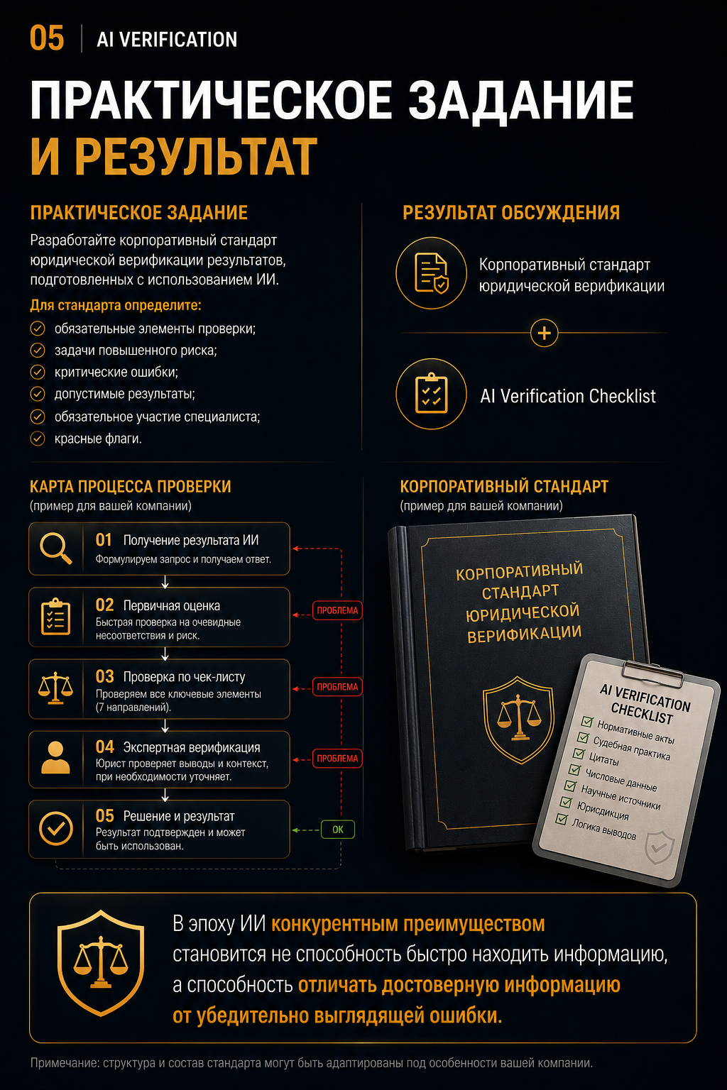 Тема 2, экран 5