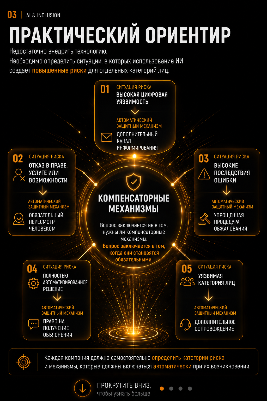 Тема 4, экран 3