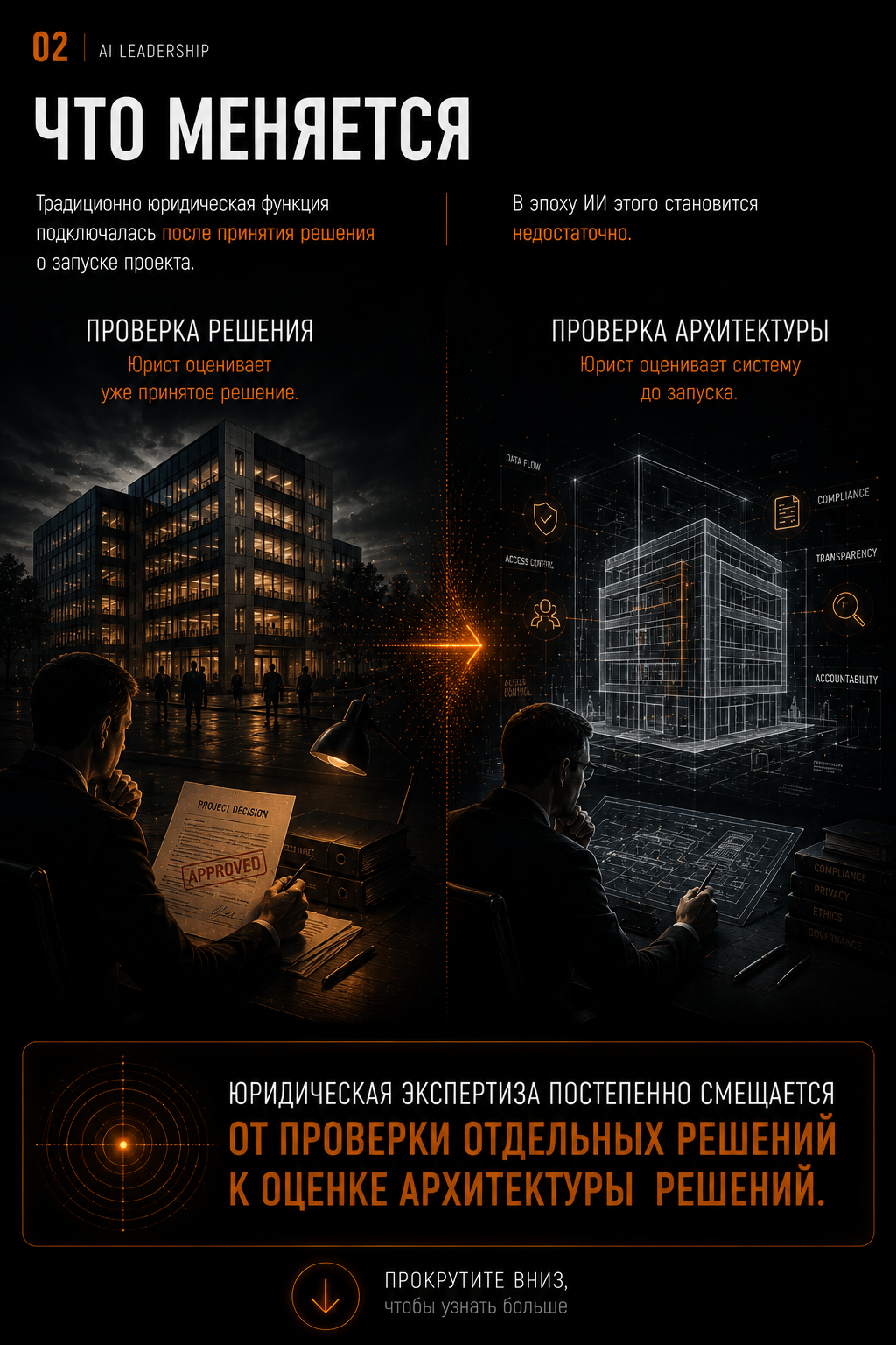 Тема 6, экран 2
