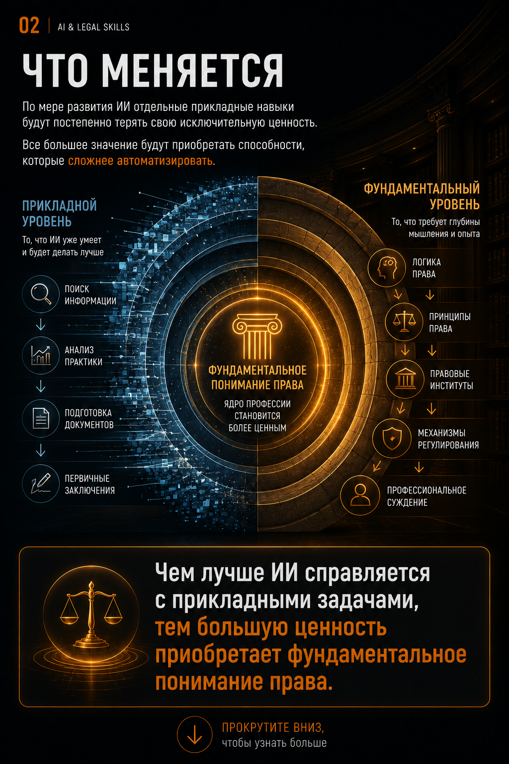 Тема 7, экран 2